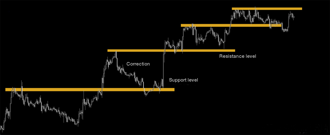 Market correction and Fibonacci numbers